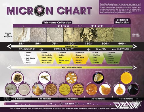 The Original Resinator Micron Chart.jpg