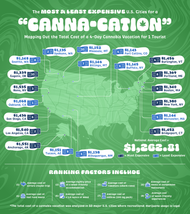 The-True-Cost-of-a-Cannabis-Vacation-by-City.png