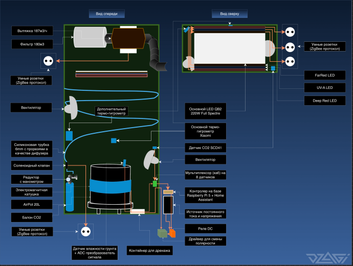 99429155_Setupscheme.thumb.png.a6e18dfa28e350cf059167cf1f14cd3d.png