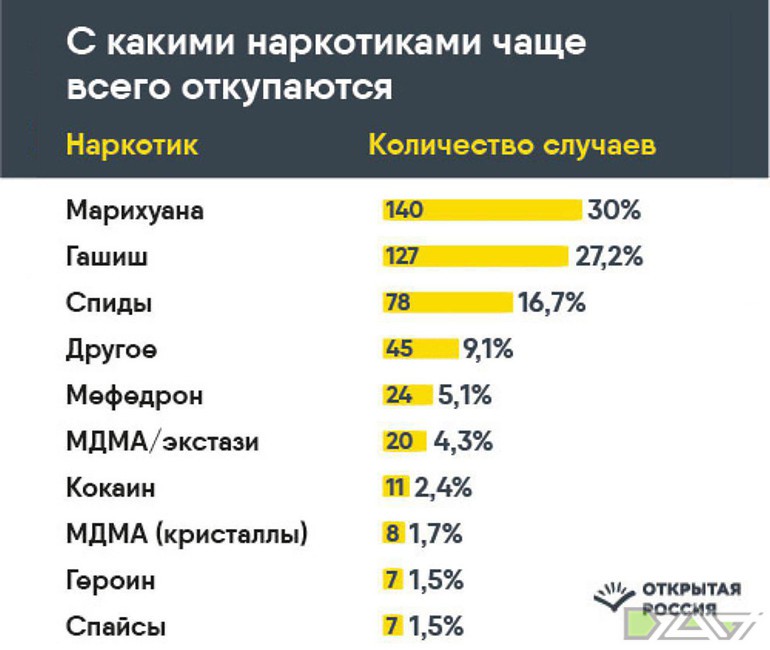 Insomnia сколько стоит свобода